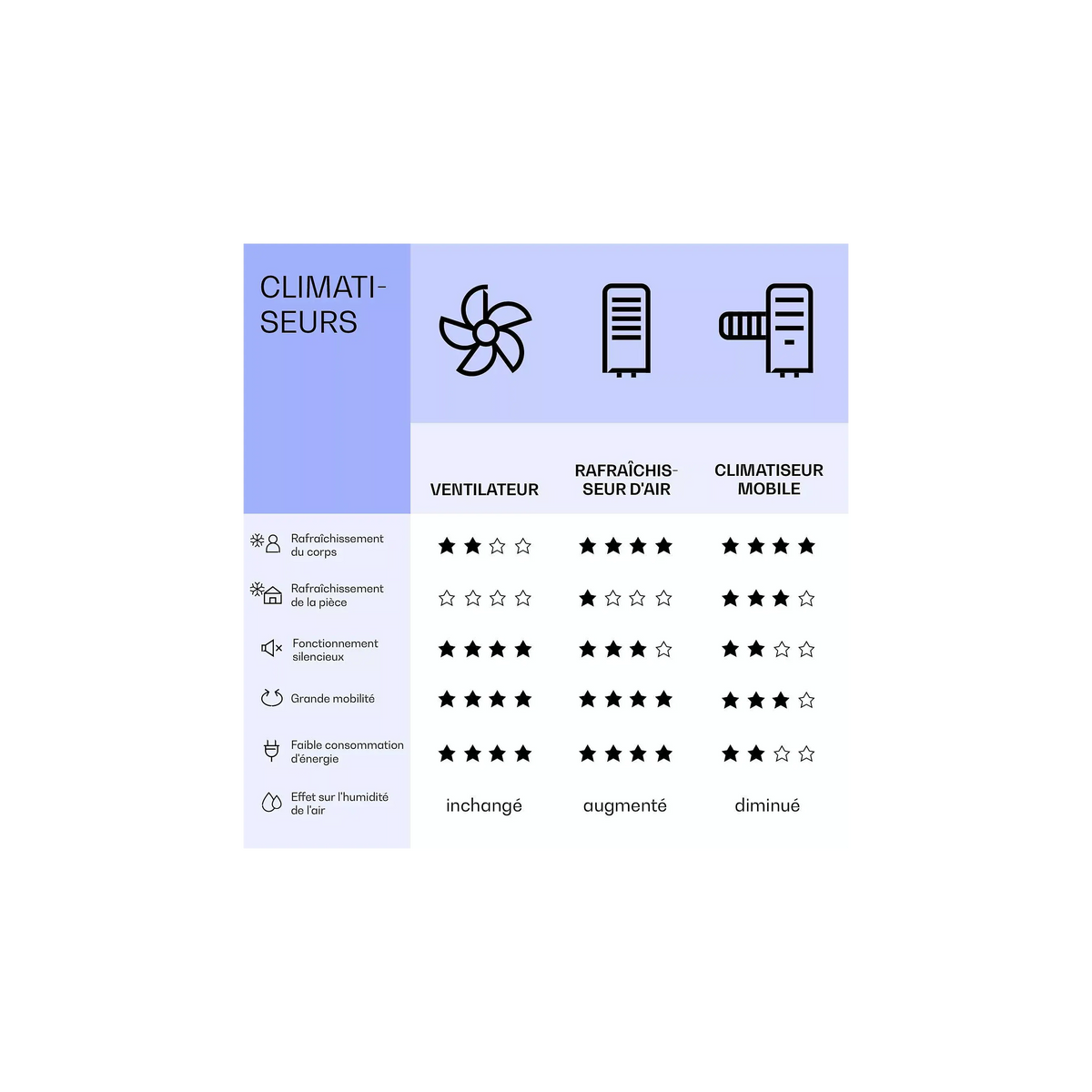 Climatiseur mobile silencieux KLARSTEIN Kraftwerk Eco Smart 11 - Noir