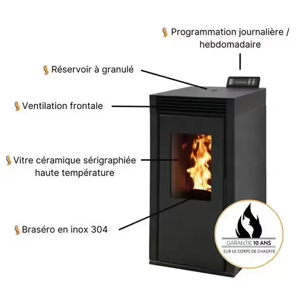 Poêle à pellets Qlima Fiorina 74 S-LINE Red Slim 8.24 kW