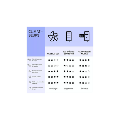 Climatiseur mobile silencieux KLARSTEIN Kraftwerk Eco Smart 11 - Noir